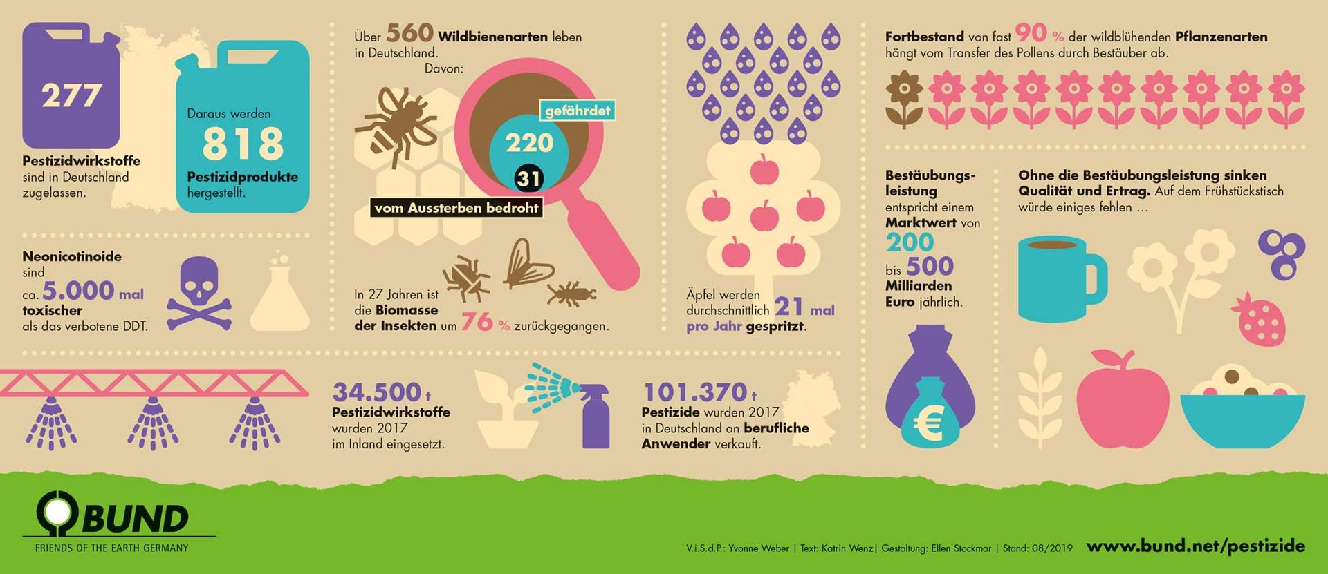 Infografik: Pestizide und Wildbienen