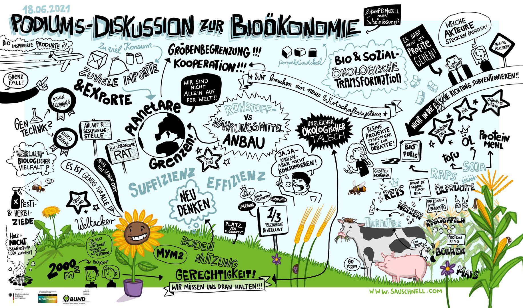 Abschlussgrafik der Podiumsdiskussion Bioökonomie