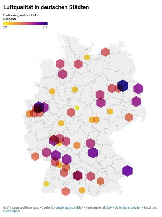 Luftqualität in deutschen Städten
