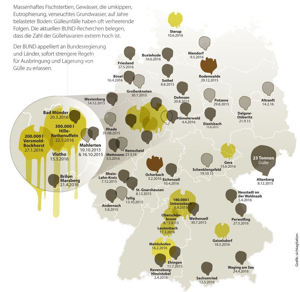 Gülleunfälle in der deutschen Landwirtschaft (Juli 2015 bis Juni 2016)