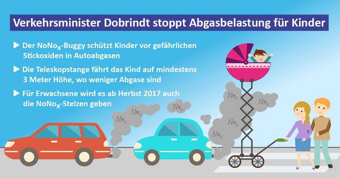 Verkehrsminister Dobrindt stoppt Abgasbelastung für Kinder