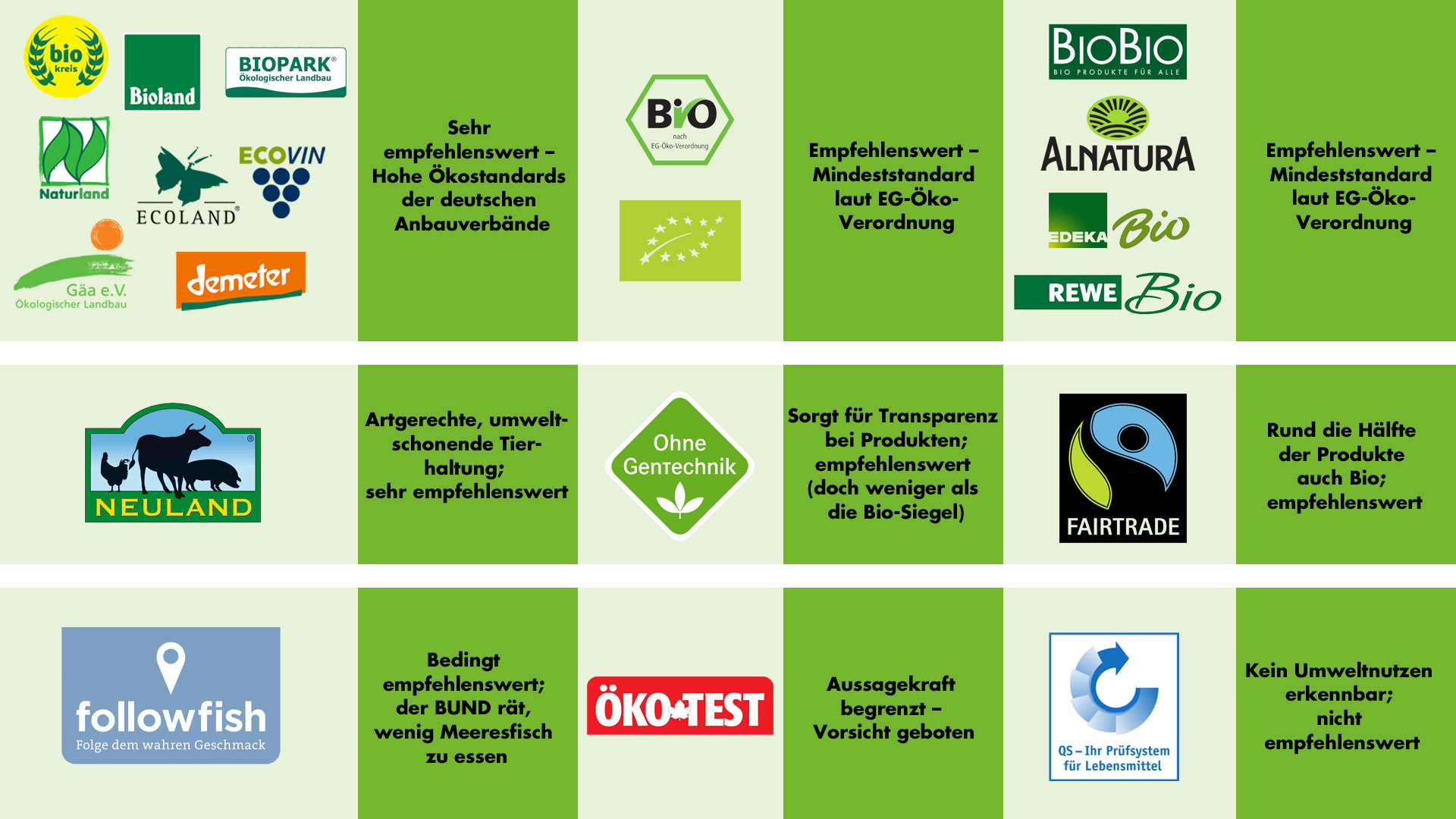 Bio-Siegel Etiketten Bio nach EG-Öko-Verordnung 500 Stk 50 mm Aufkleber 