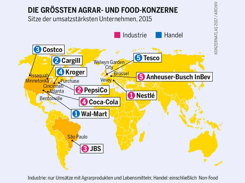Die größten Agrar- und Food-Konzerne. Foto: Konzernatlas 2017